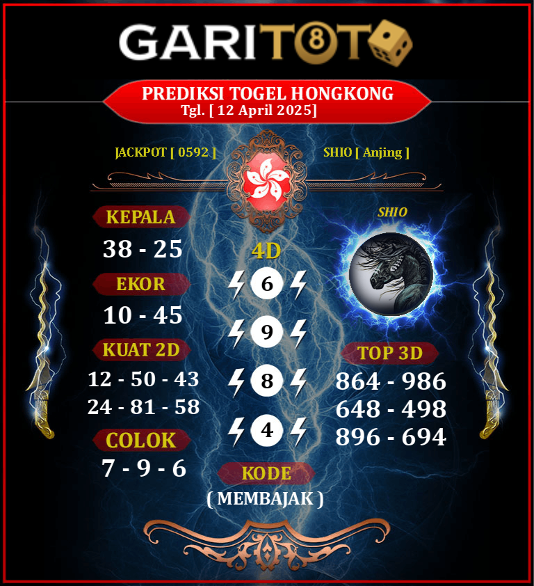Prediksi GARITOTO Syair HK 12 APRIL 2025 dari Tepin Tinggi yang Terpercaya.